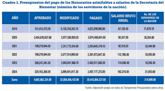 La nación