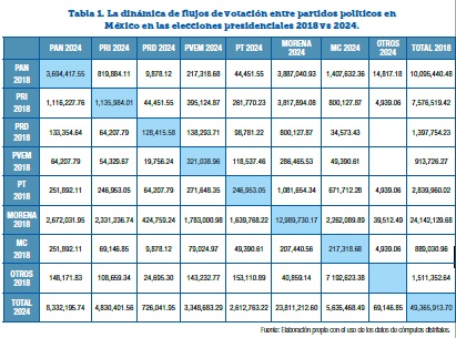 La nación