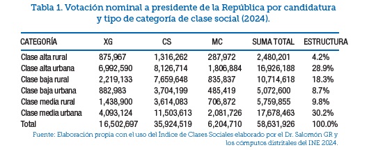 La nación