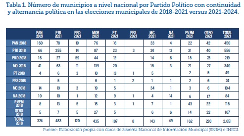 La Nación