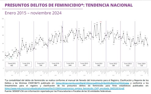 La Nación